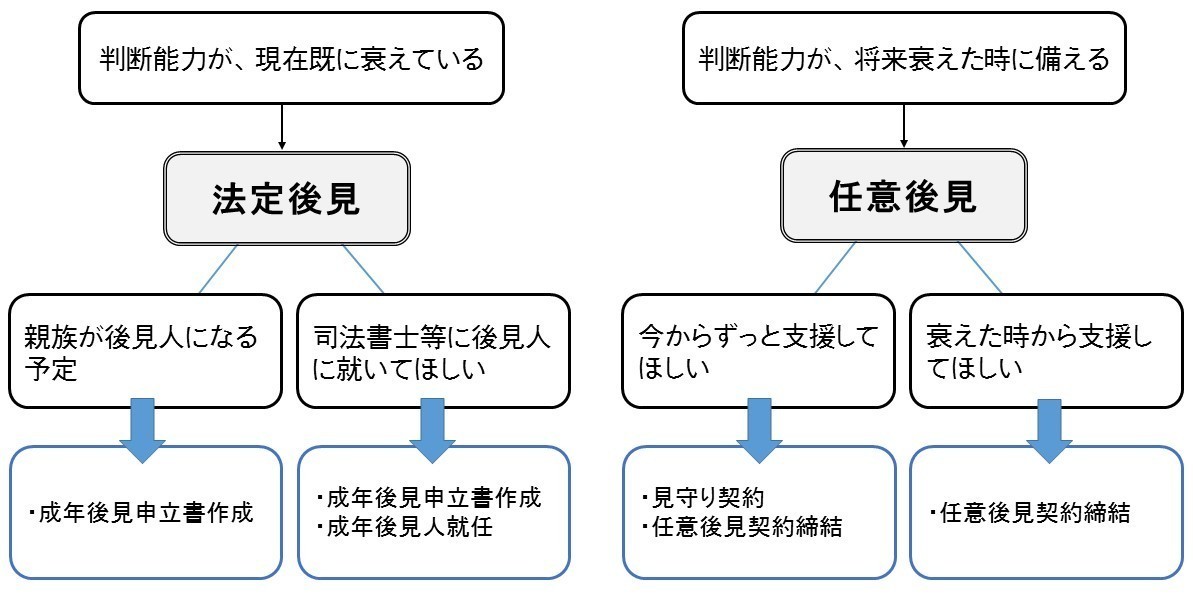 成年後見フロー.jpg